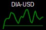 DIA-USD